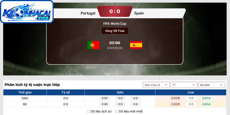 Kèo châu Á trận Bồ Đào Nha vs Tây Ban Nha (02h00 ngày 07/07/ | Vòng 1/8 - World Cup)