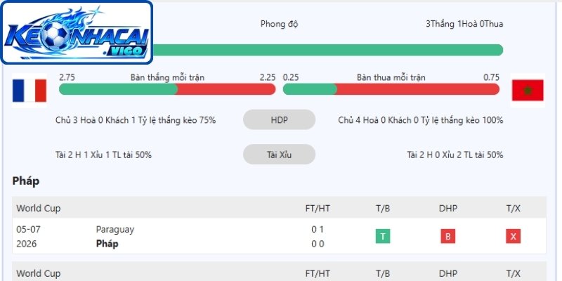 Khai thác dữ liệu đối đầu khi soi kèo
