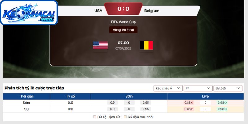 Kèo châu Á trận Mỹ vs Bỉ (00h00 ngày 07/07 | Vòng 1/8 - World Cup)