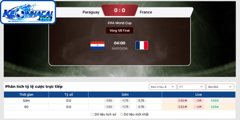 Kèo châu Á trận Paraguay vs Pháp (00h00 ngày 05/07 | Vòng 1/8 - World Cup)