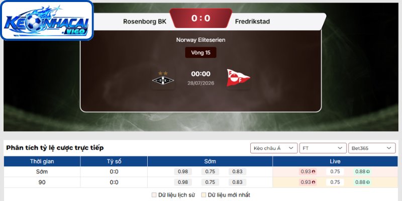 Kèo châu Á trận Rosenborg BK vs Fredrikstad (00h00 ngày 28/07 | VĐQG Na Uy)