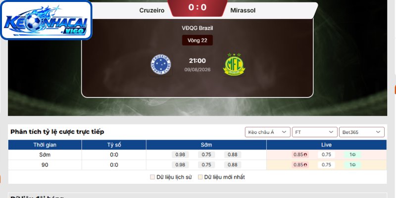 Kèo châu Á trận Cruzeiro vs Mirassol (21h00 ngày 10/08 | VĐQG Brazil)