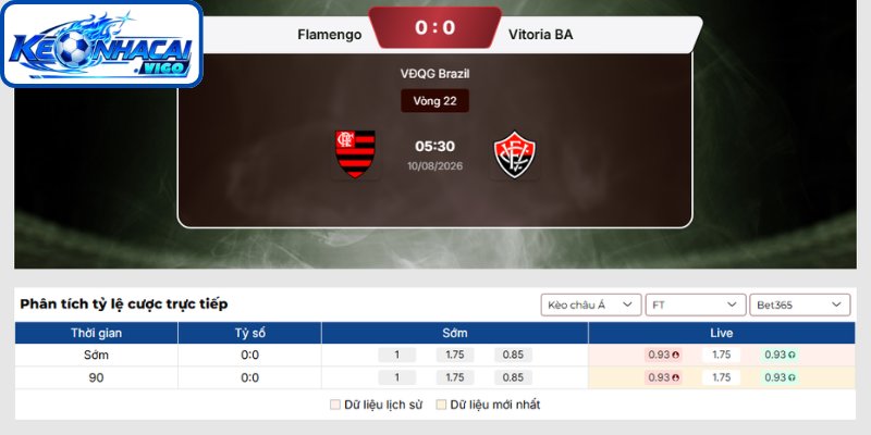 Kèo châu Á trận Flamengo vs Vitoria BA (05h30 ngày 10/08 | VĐQG Brazil)