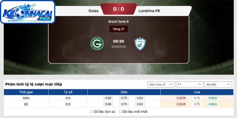 Kèo châu Á trận Goias vs Londrina PR (05h30 ngày 11/08 | Brazil Serie B)