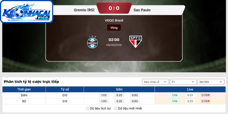 Kèo châu Á trận Gremio (RS) vs Sao Paulo (02h00 ngày 09/08 | VĐQG Brazil)