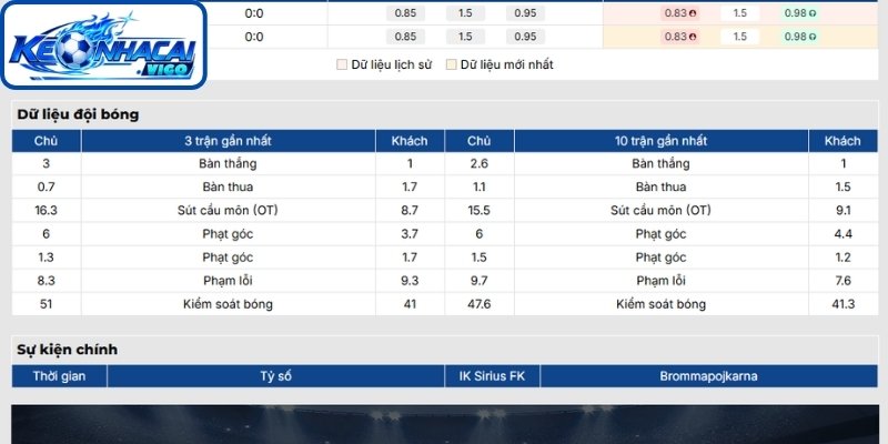 Phong độ IK Sirius FK