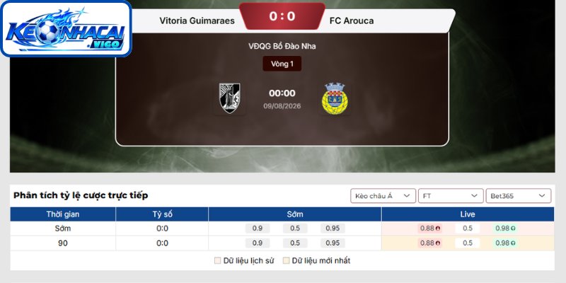 Kèo châu Á trận Vitoria Guimaraes vs FC Arouca (00h00 ngày 09/08 | VĐQG Bồ Đào Nha)